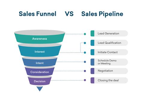 sales tools for multi line reps
